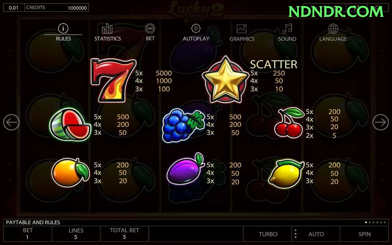 Slots com RTP